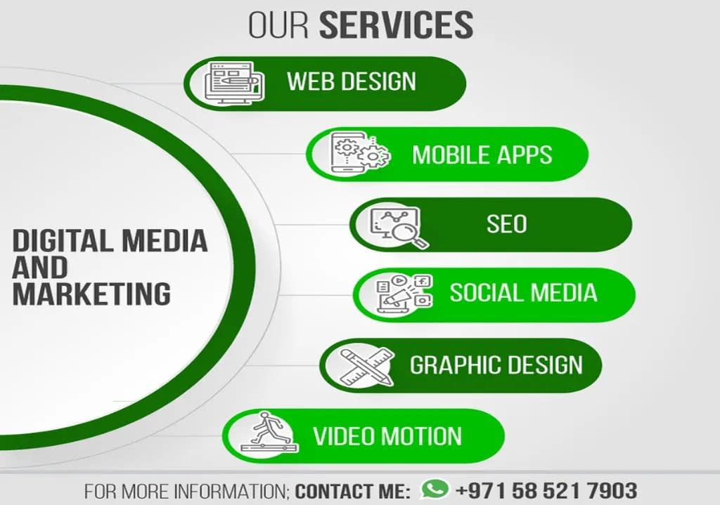 مطلوب تصميم مواقع في الإمارات